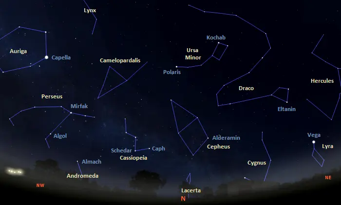 constellations in the northern sky tonight