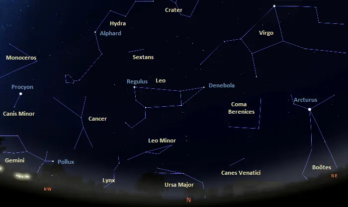 constellations in the northern sky in the southern hemisphere