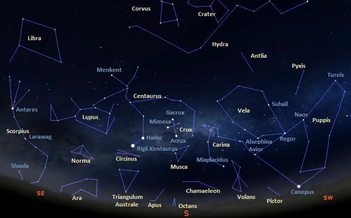 constellations in the southern sky in equatorial latitudes