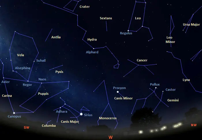constellations visible in the western sky from equatorial latitudes