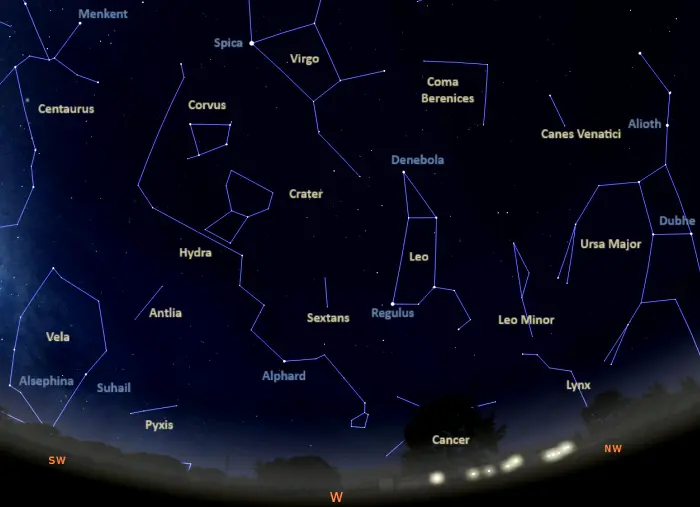 constellations in the western sky in equatorial latitudes tonight