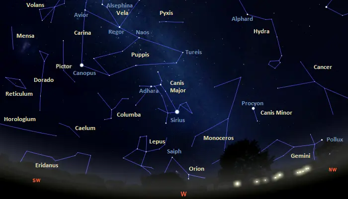 constellations in the western sky tonight in the southern hemisphere