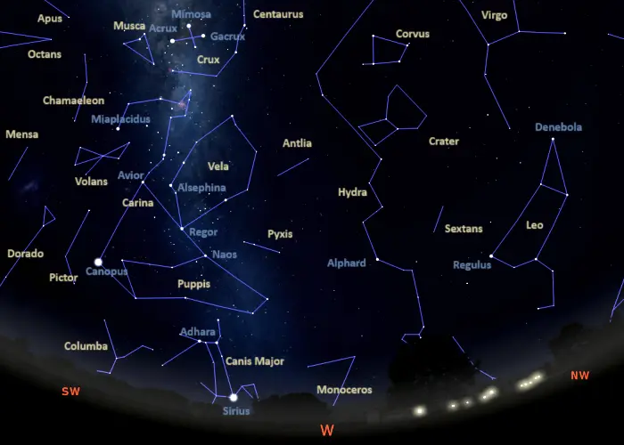constellations visible in the western sky from the southern hemisphere tonight