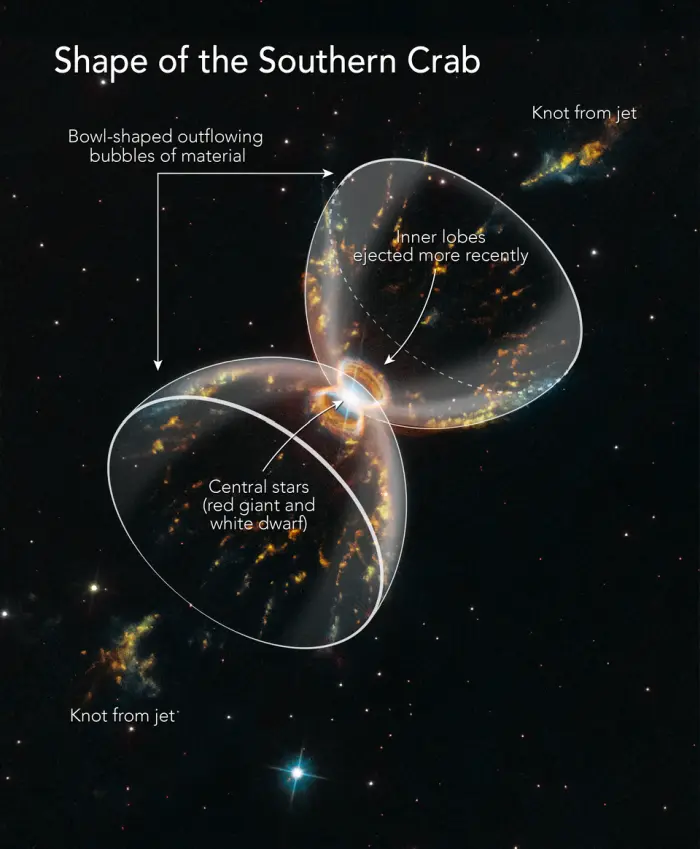 southern crab nebula structure