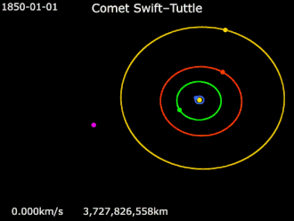 orbit of the comet swift-tuttle