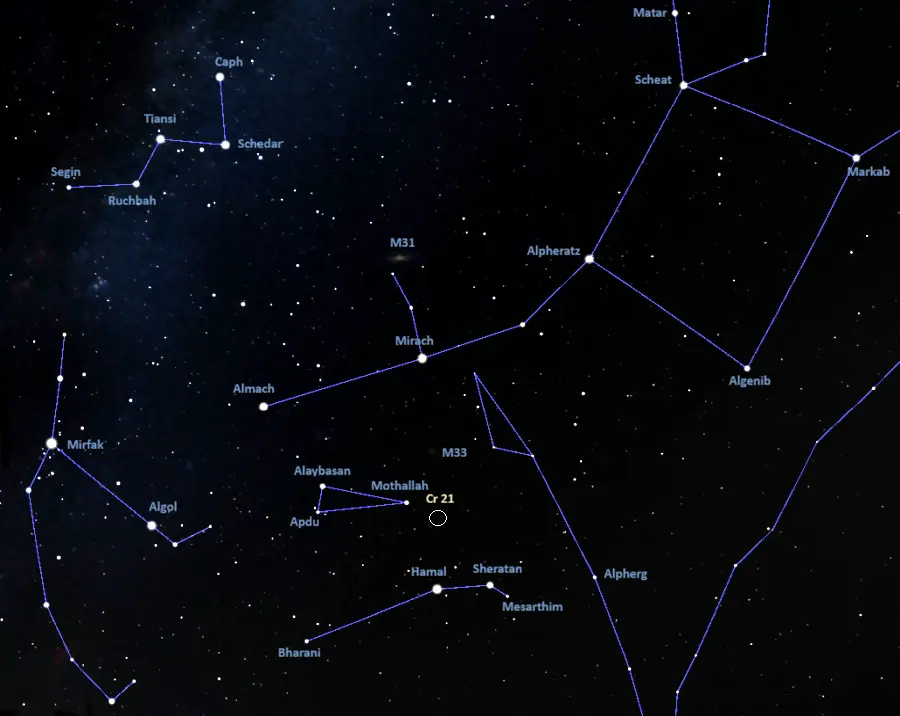 collinder 21 location,where is the d cluster in the sky