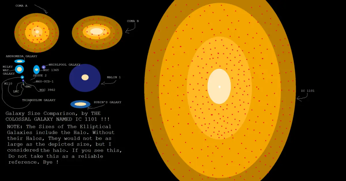 rubin's galaxy compared to IC 1101