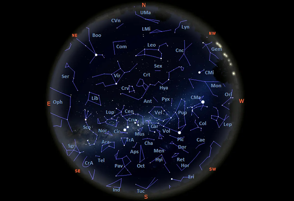 constellations visible in the sky tonight from the southern hemisphere