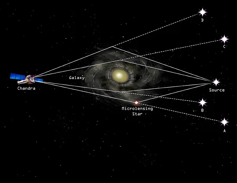 gravitational lensing illustration