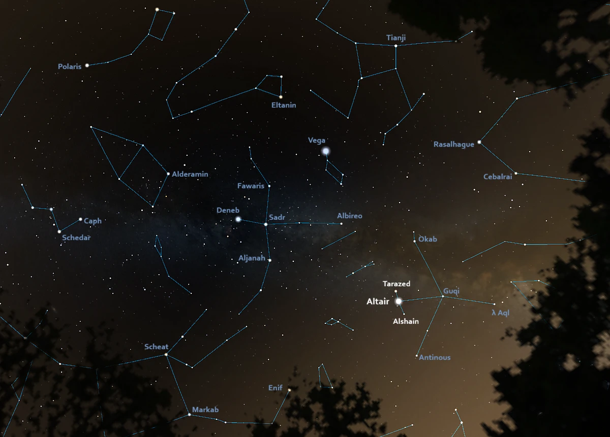 how to find the shaft of aquila,where is the family of aquila in the sky,how to find altair